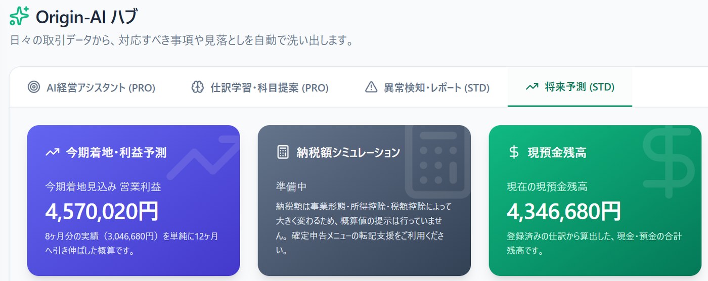 Origin-AIハブの画面。今期着地・利益予測、納税額シミュレーション、現預金残高のカードが並んでいる。